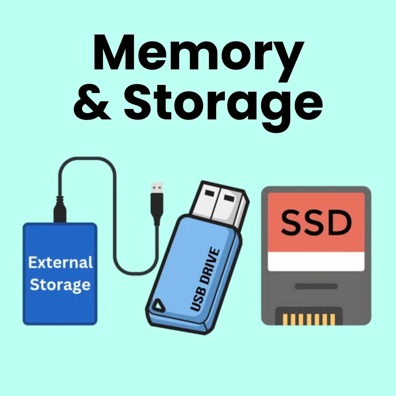 Memory and Storage Device